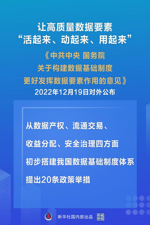 楚雄构建数据基础制度体系 “数据二十条”来了